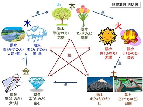 火剋水 金庫 風水 色